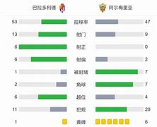 关于阿尔梅里亚完败，积分继续停滞的信息