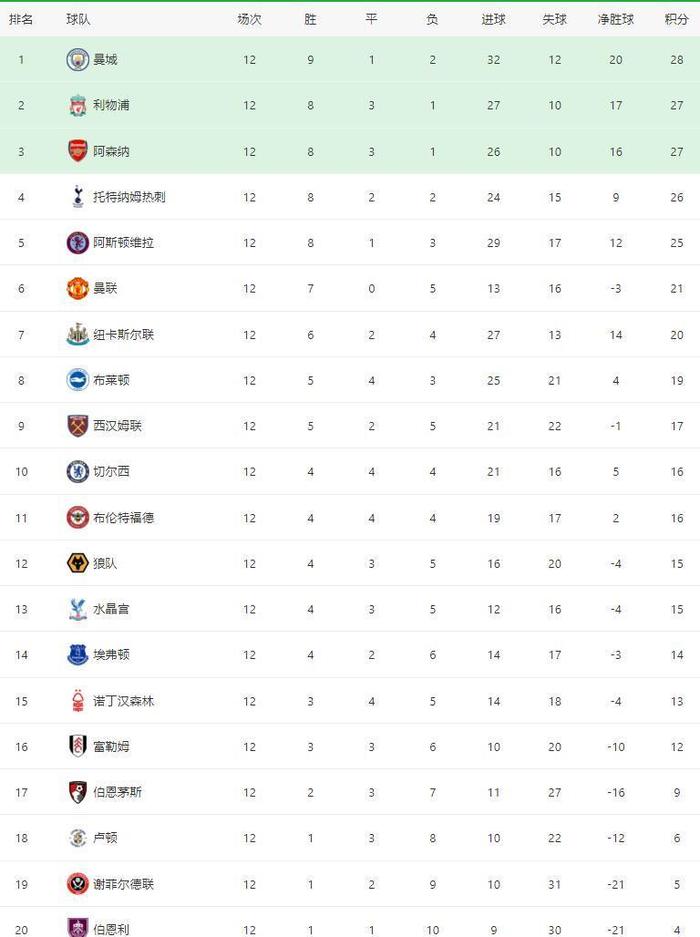 不来梅球队取得关键胜利，稳固积分领跑位置保持领先的简单介绍