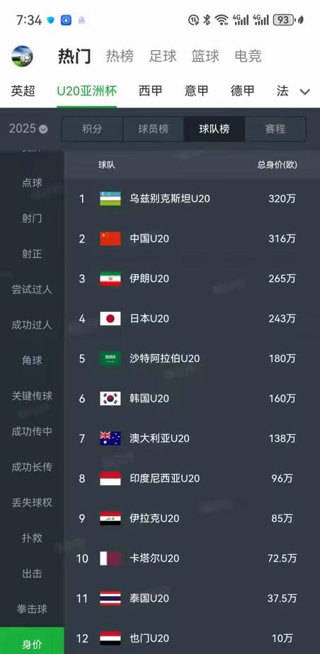 谁才是真正的争冠热门？球队实力对比