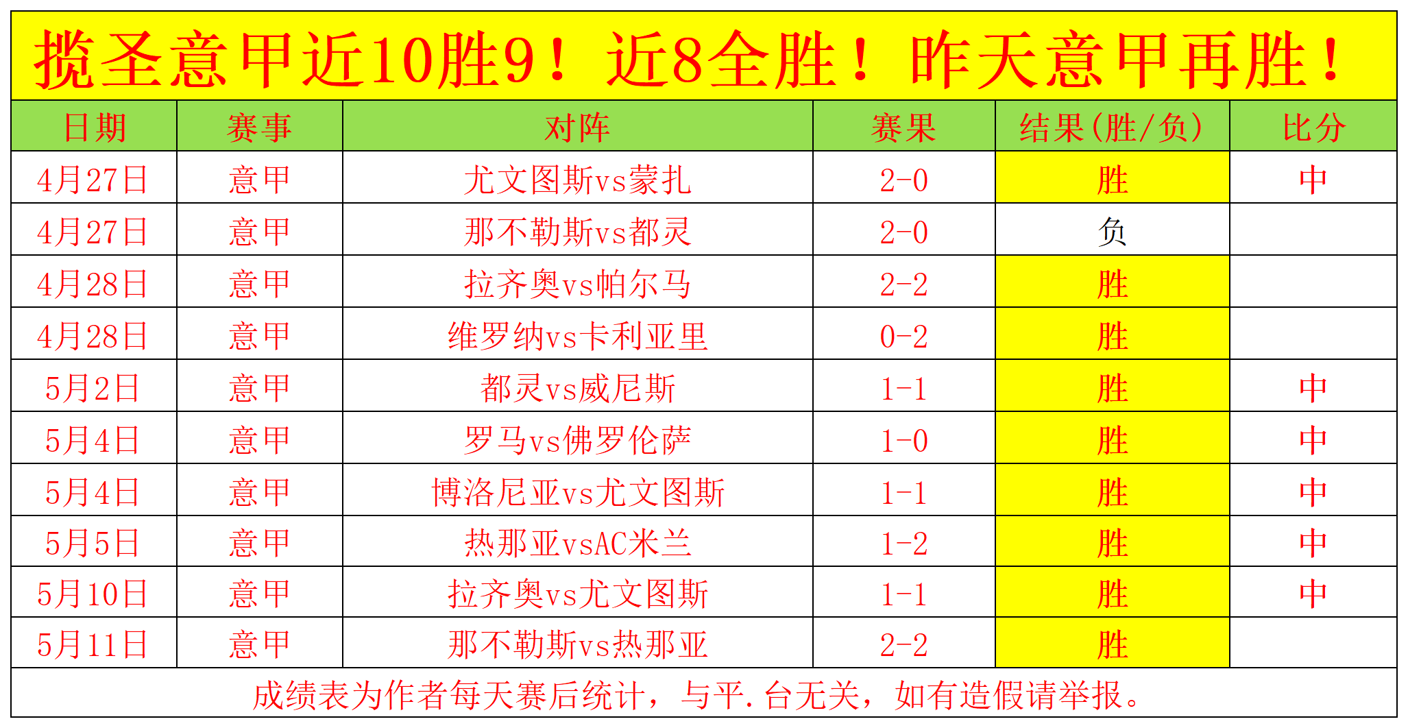 意甲球队在欧联赛中取得连胜，声势浩大的简单介绍
