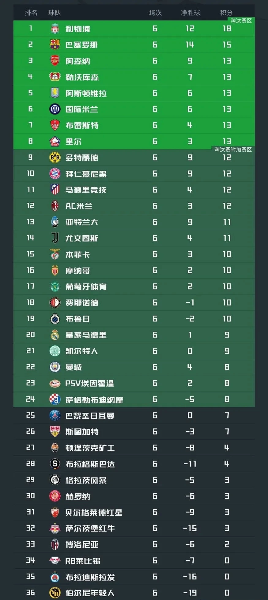 欧预赛对手强劲，能否逆袭晋级？