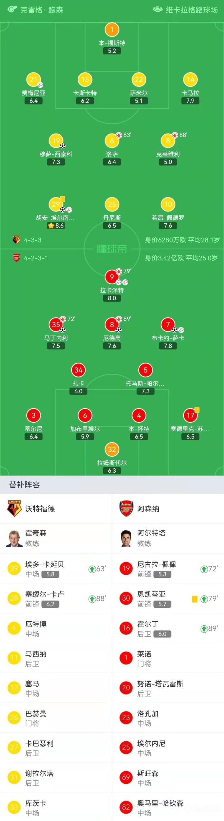 关于阿森纳对阵沃特福德：豪门之争，谁将大获全胜？的信息