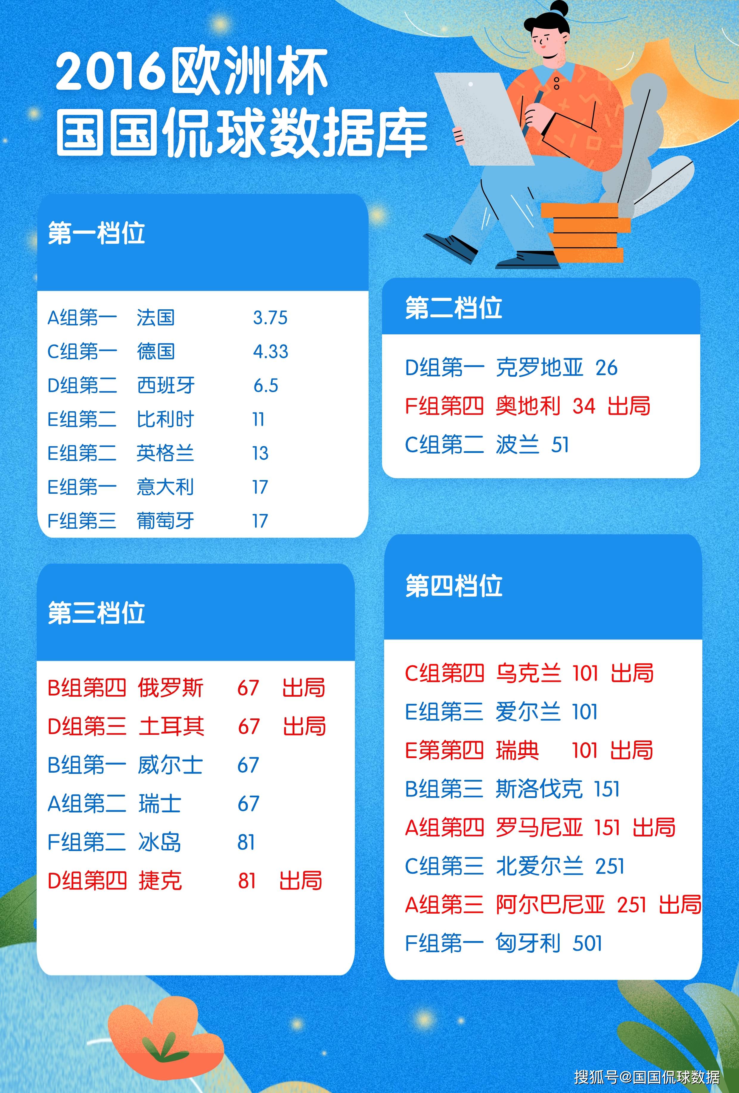 欧洲预选赛足球团队最新动向
