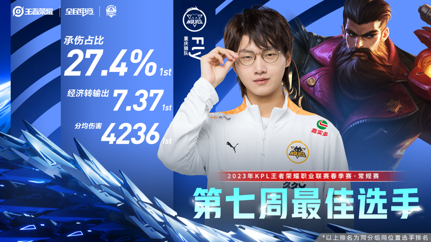 包含狼队抢分成功，稳定在中游行列的词条