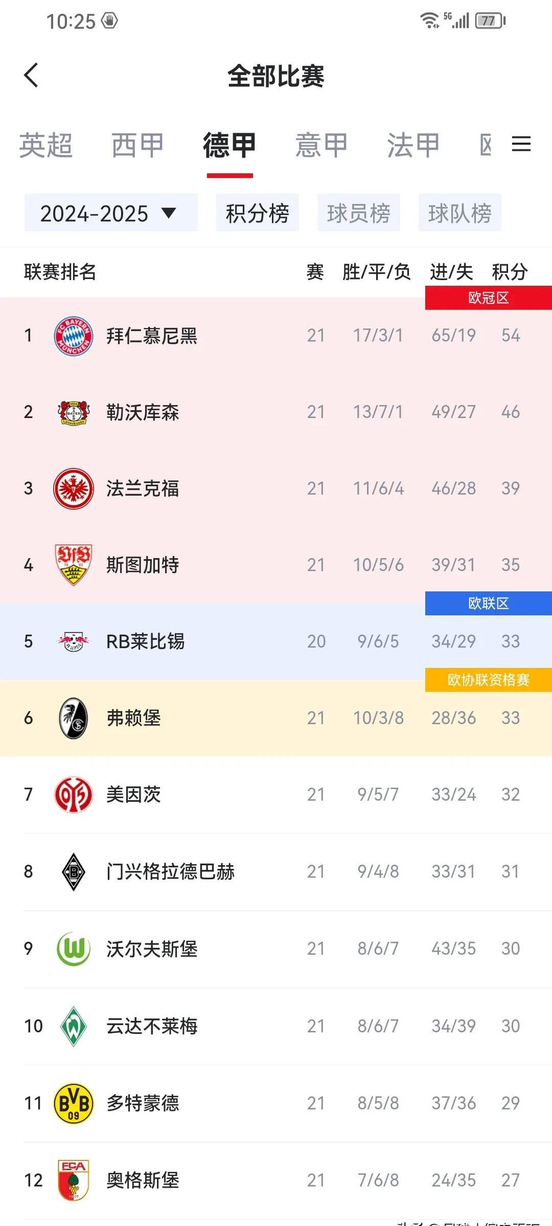 拜仁慕尼黑稳固领跑，积分榜不败