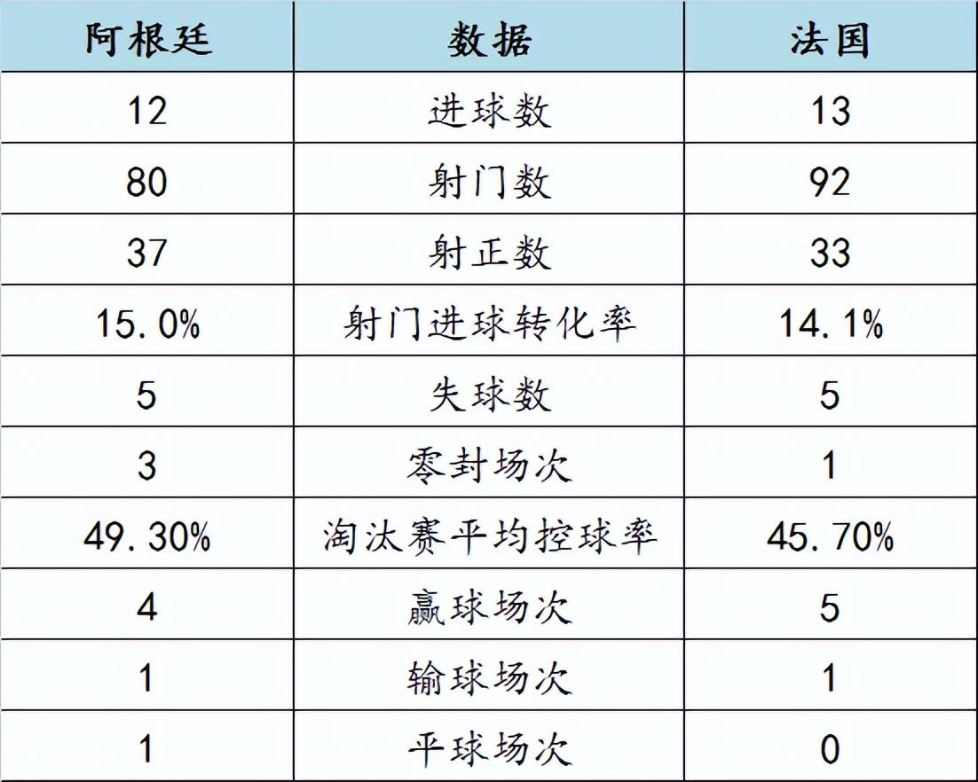 世界杯决赛前瞻：实力对比，谁能夺冠?的简单介绍