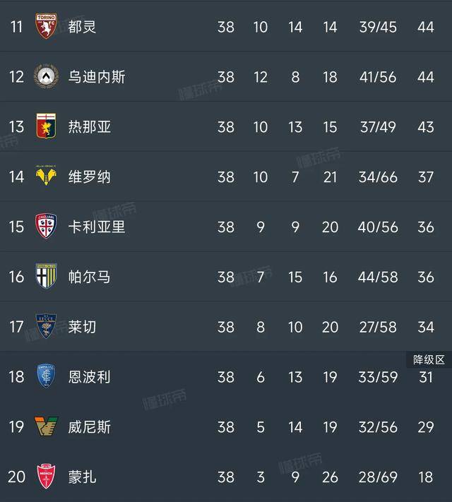 罗马逆转击败对手，积分榜上升的简单介绍