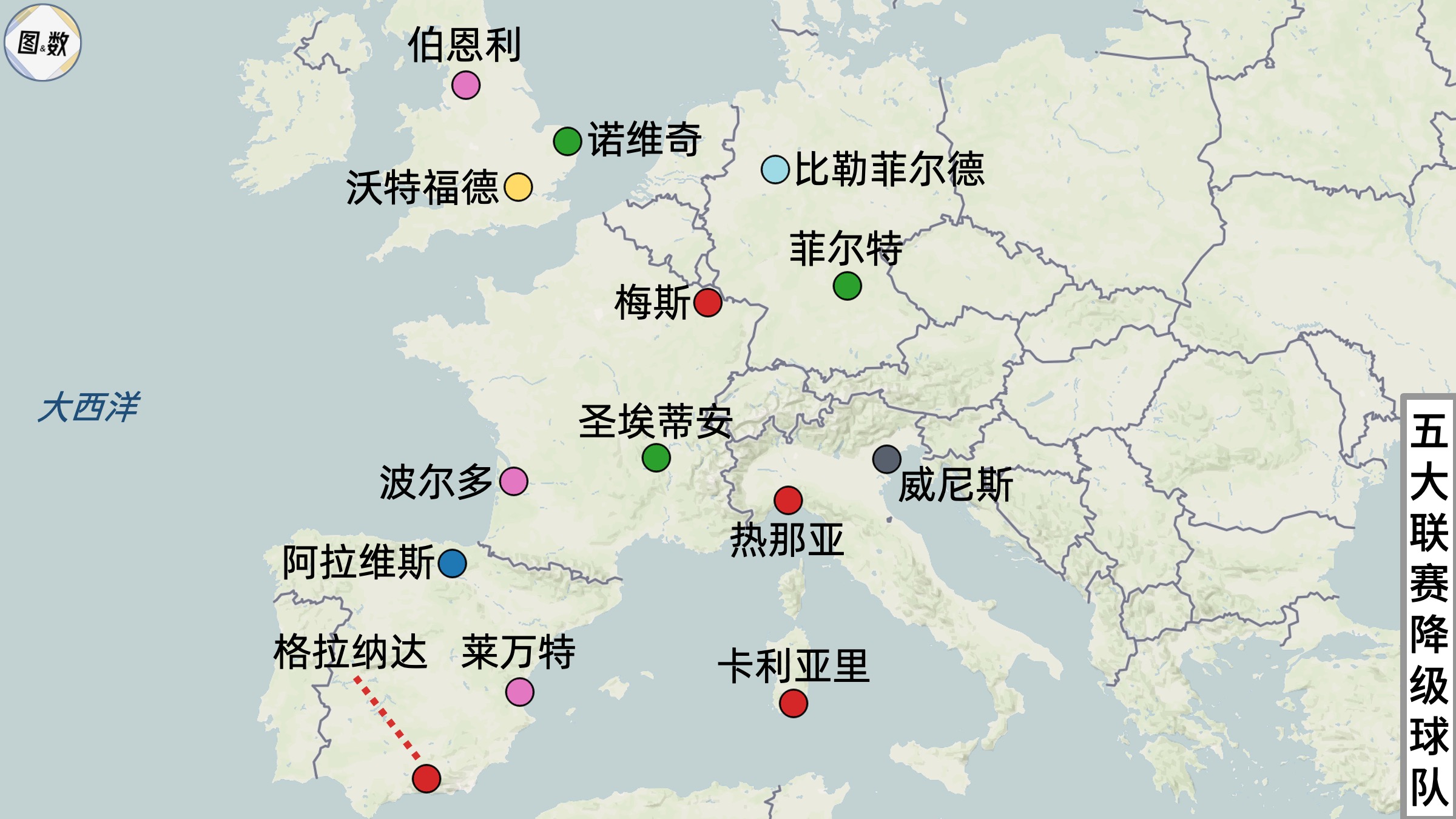 波尔多局势严峻，面临降级压力