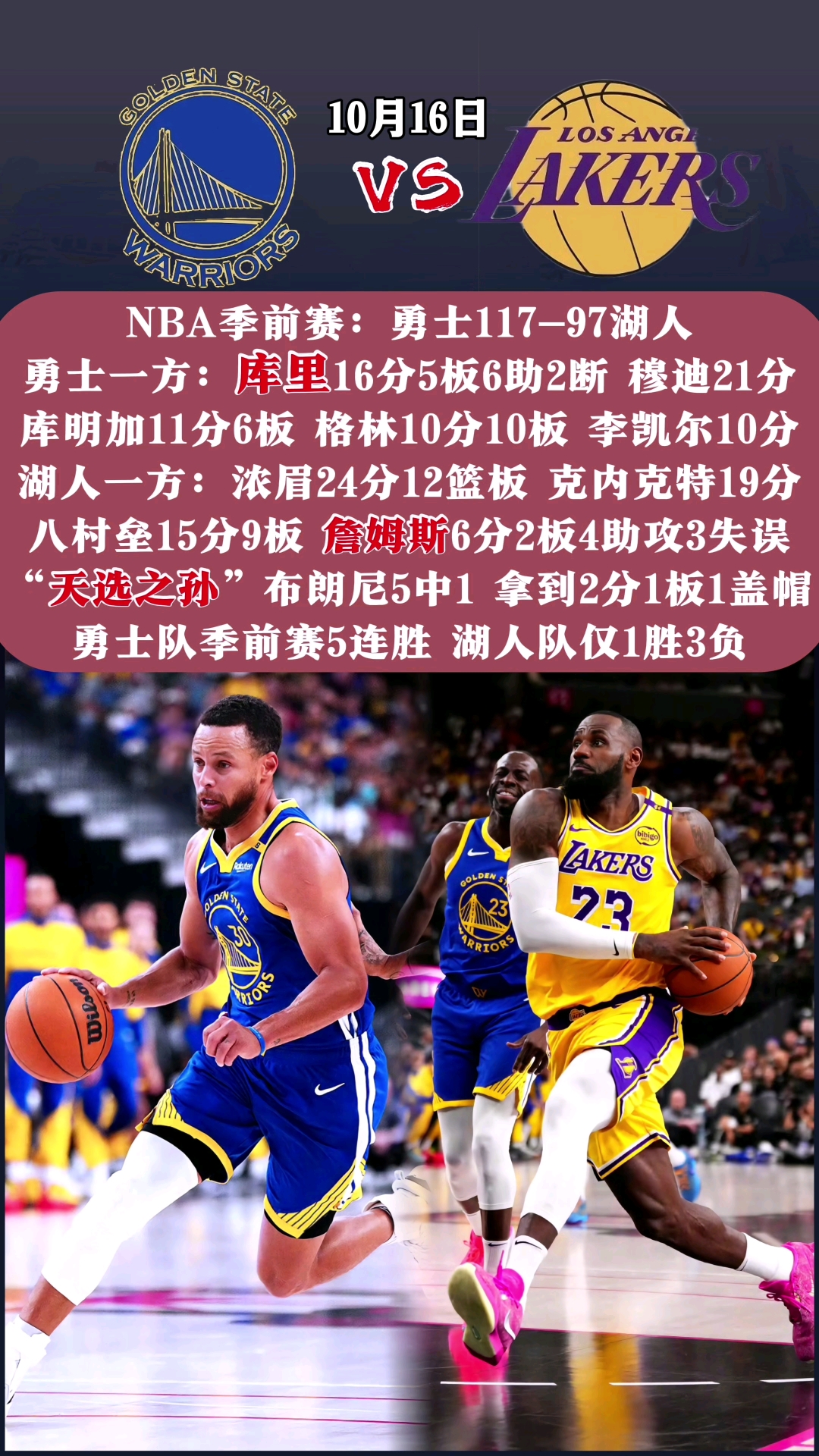 勇士客场击败老鹰，斩获三连胜