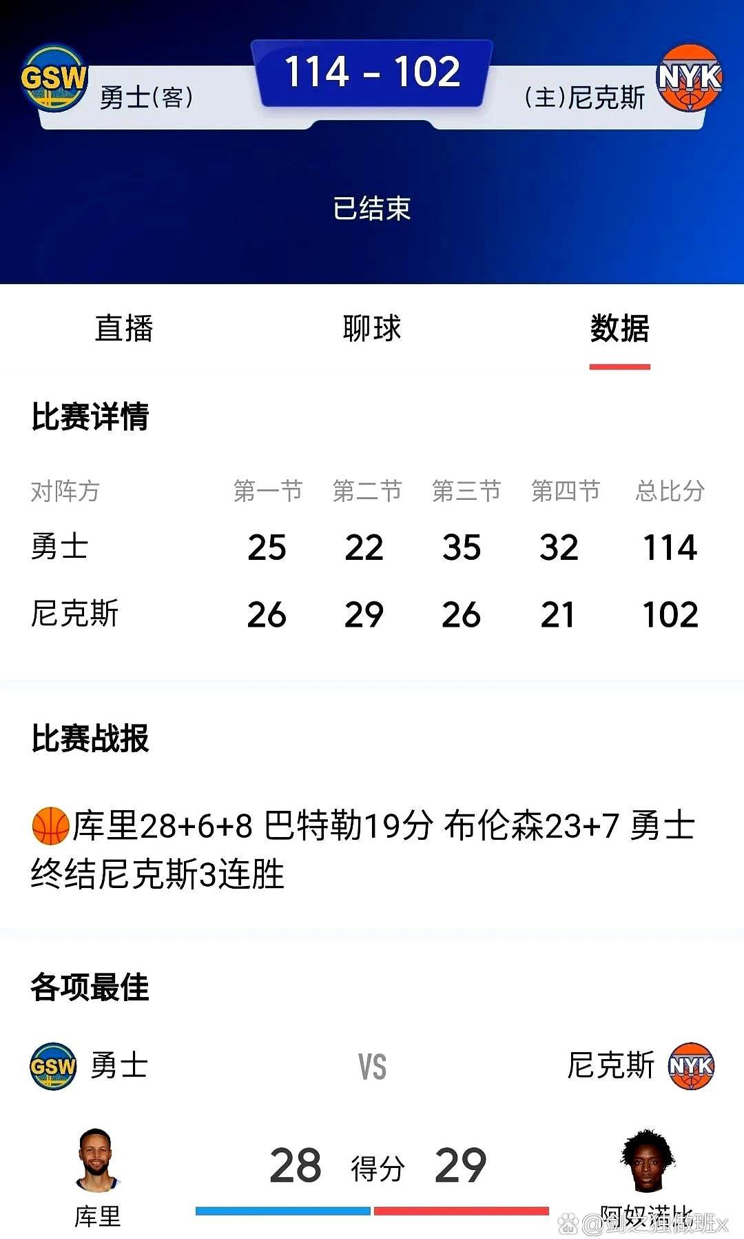 勇士队再次取得胜利，西部战绩继续领跑