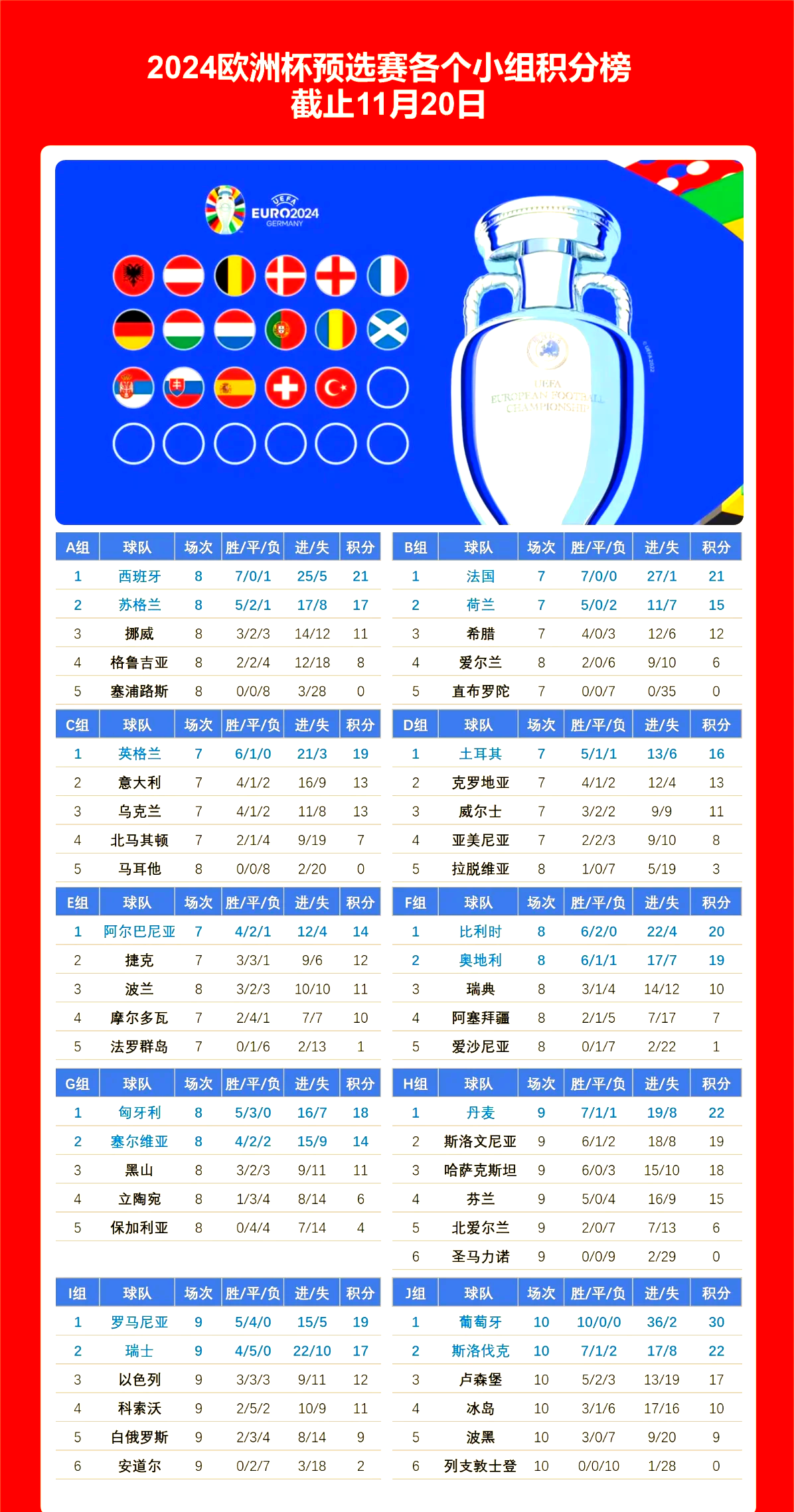 包含卢森堡队斩获胜利，锁定欧洲杯席位的词条
