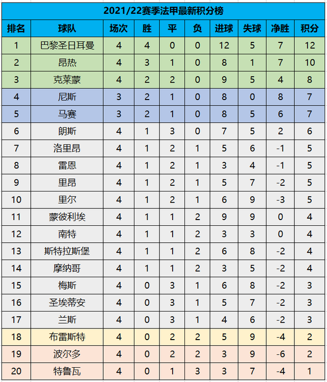 关于马赛中场传射破门，领先积分榜的信息