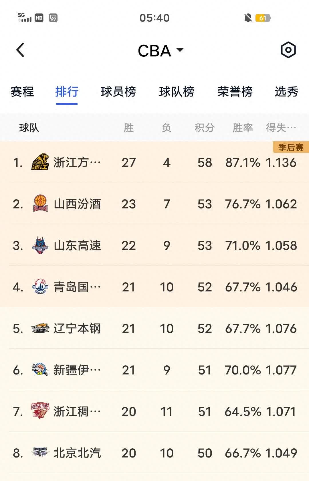 国内联赛竞争激烈，各队实力拼杀的简单介绍