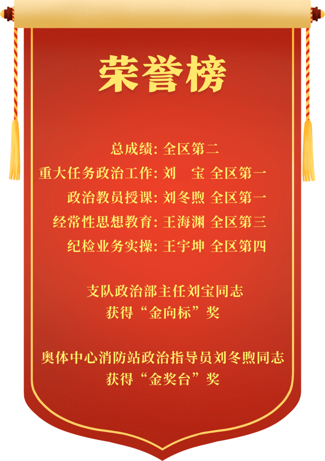 夺冠喜悦！名将勇夺争辉耀眼