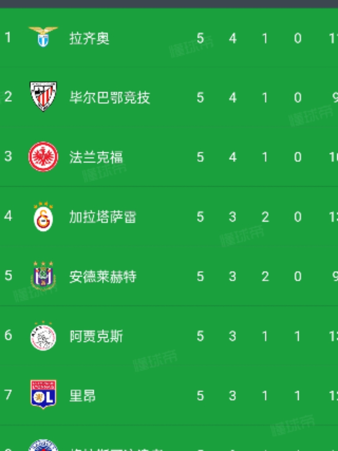 包含热那亚战平对手，积分榜上略显踯躅的词条