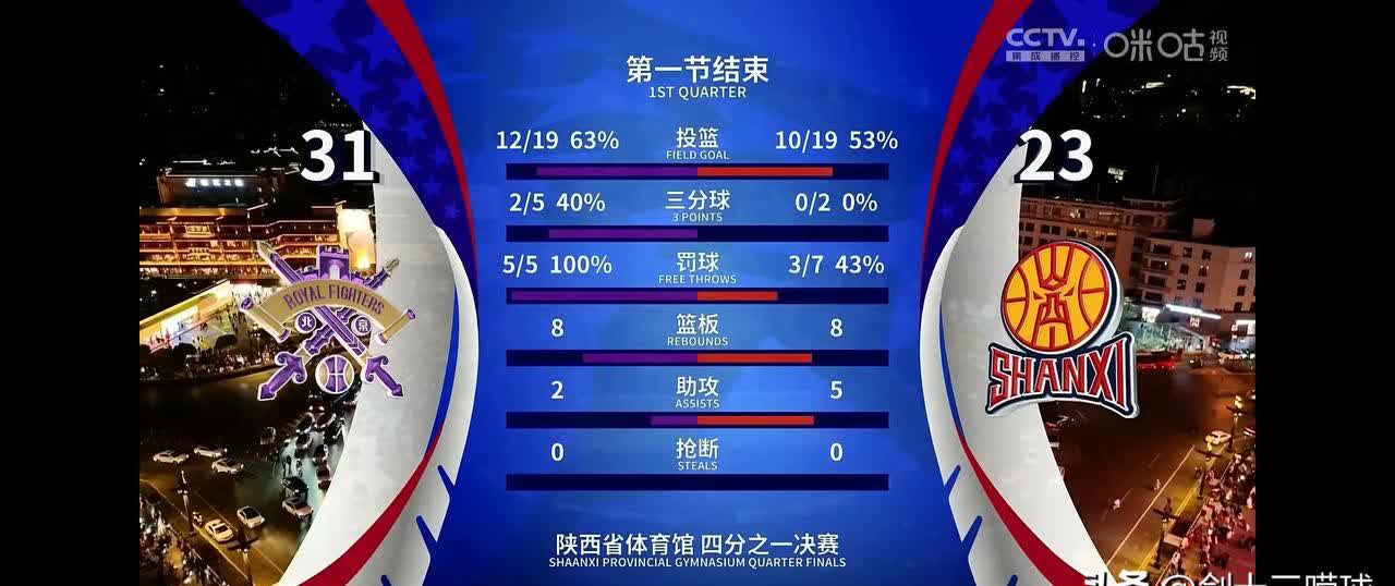 好戏不断上演，球队实力强弱尽显