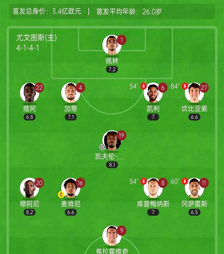 尤文图斯战平塞尔塔，小组第二局势稳定的简单介绍