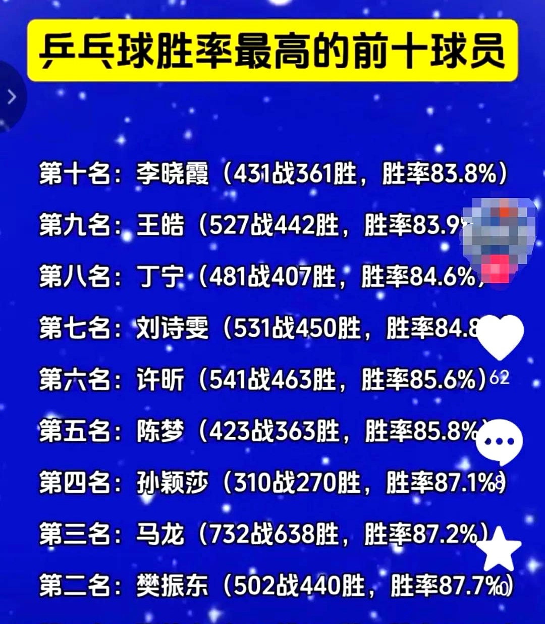 包含球队战绩蒸蒸日上，卫冕悬念成谜的词条