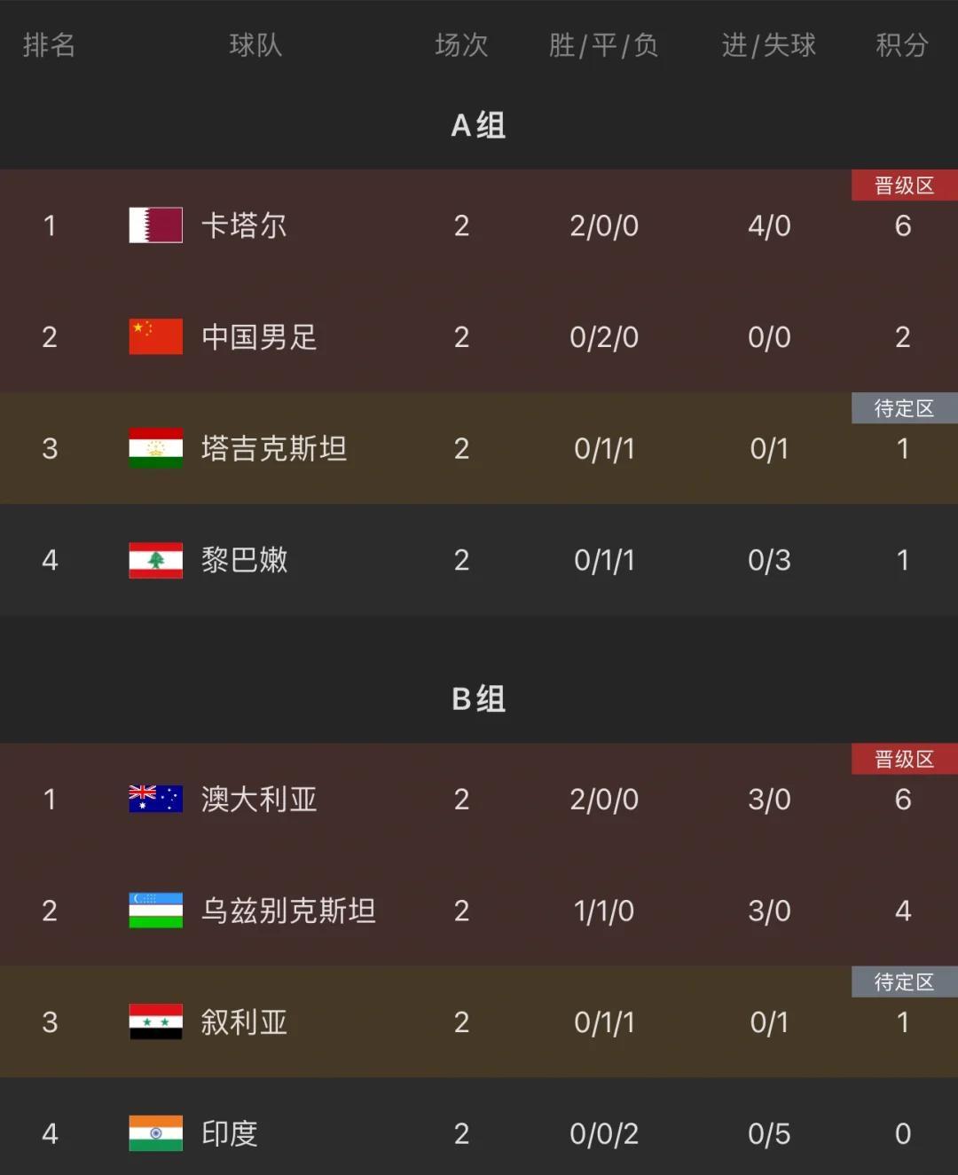 激烈比拼！球员们奋力一搏争取出线的机会