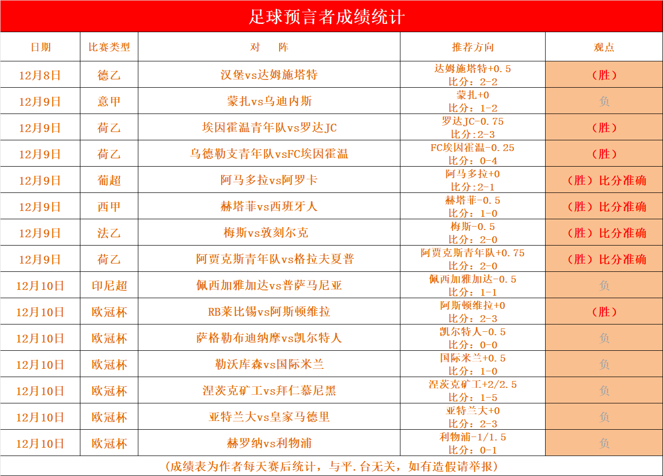 贝尔格莱德红星速胜，轻松晋级