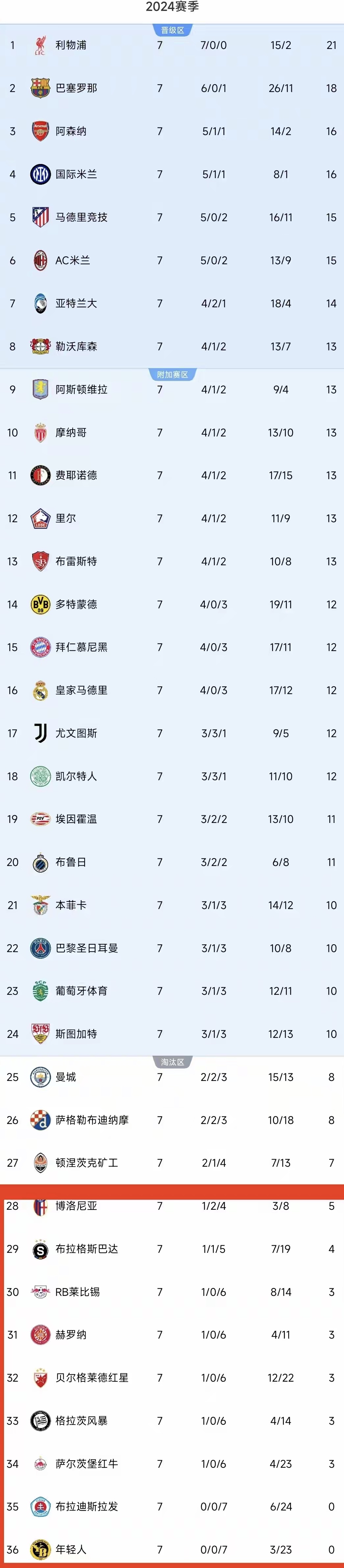 包含热门足球赛事上演激情对决，悬念丛生，球员表现抢眼的词条