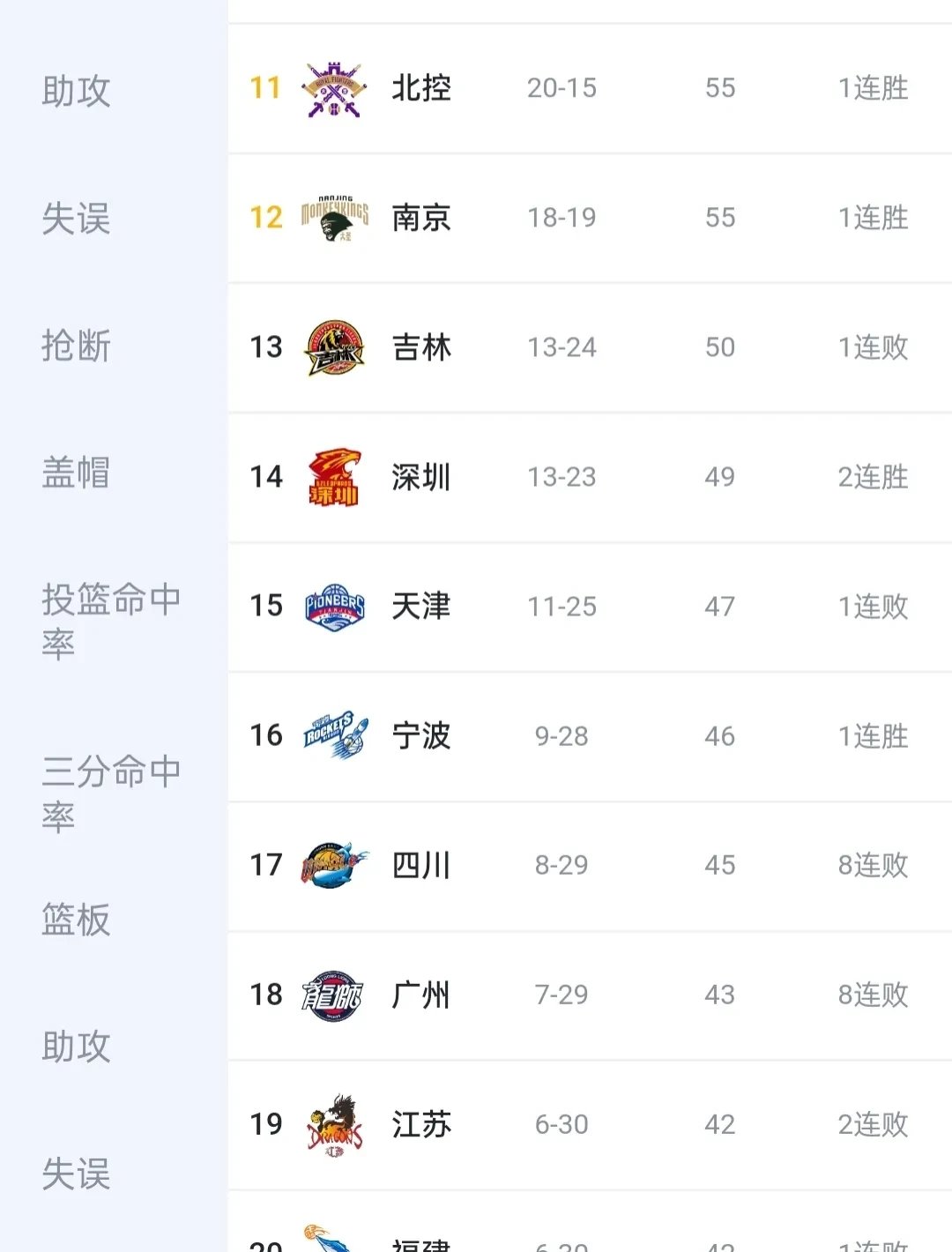 辽宁队调整备战计划，冲刺冠军的简单介绍