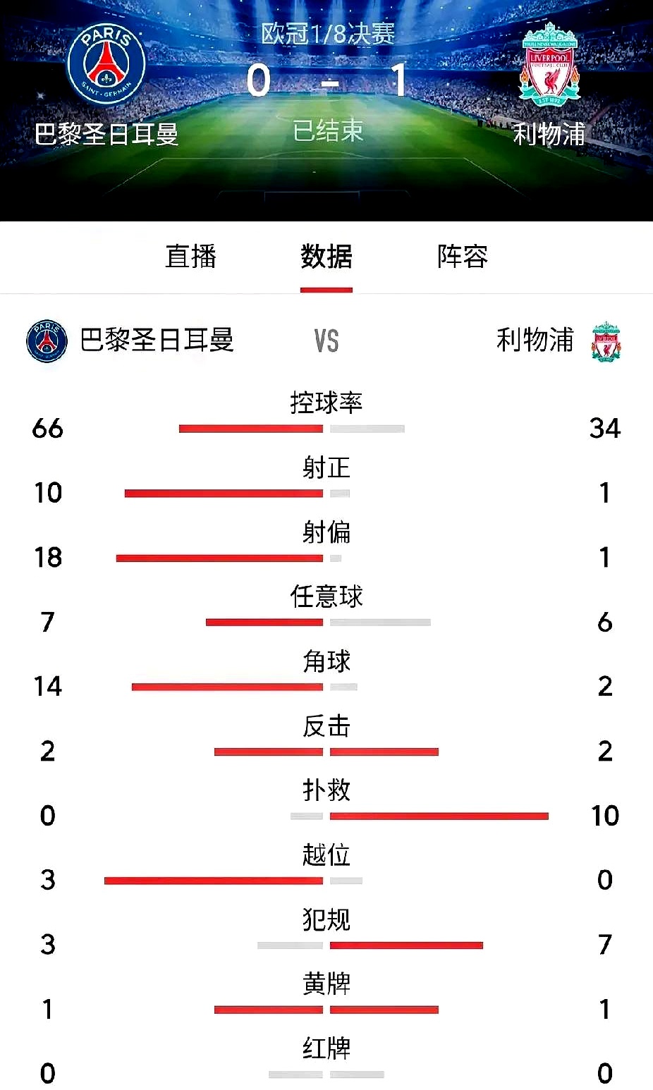 利物浦主场大胜水晶宫，继续领跑积分榜