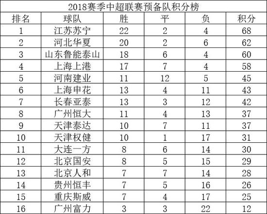 包含苏宁主场战平华夏，保持积分榜前四位置的词条
