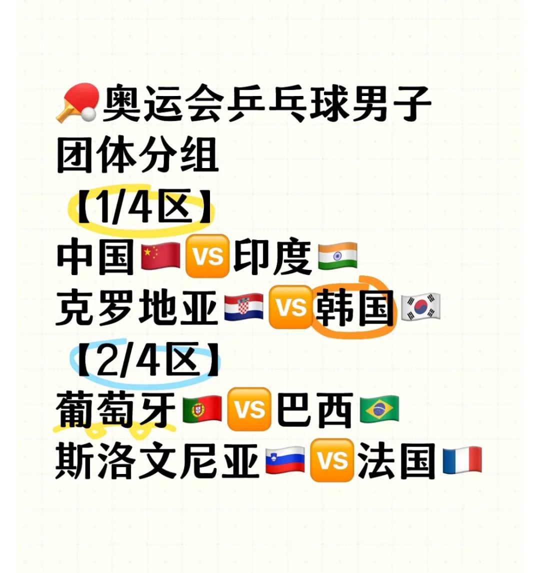 关于欧锦赛预选赛分组揭晓，群雄逐鹿志在必得的信息