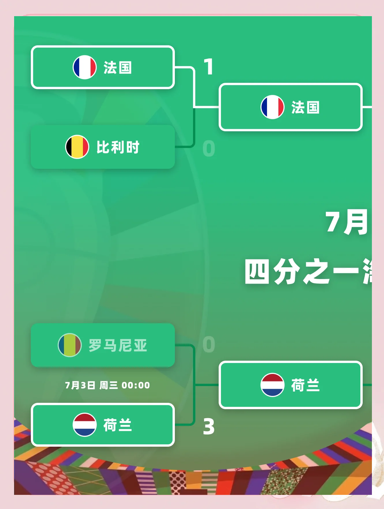 欧洲足球预选赛最新战绩公布