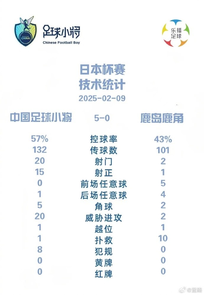 鹿岛喜迎胜利，赢得晋级资格