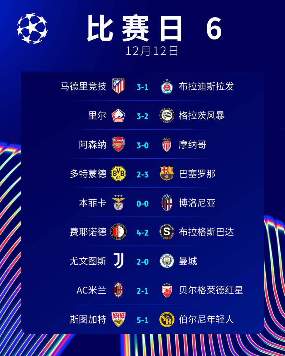 战术奏效！阿森纳双翼齐飞压制巴萨整场无力还手！