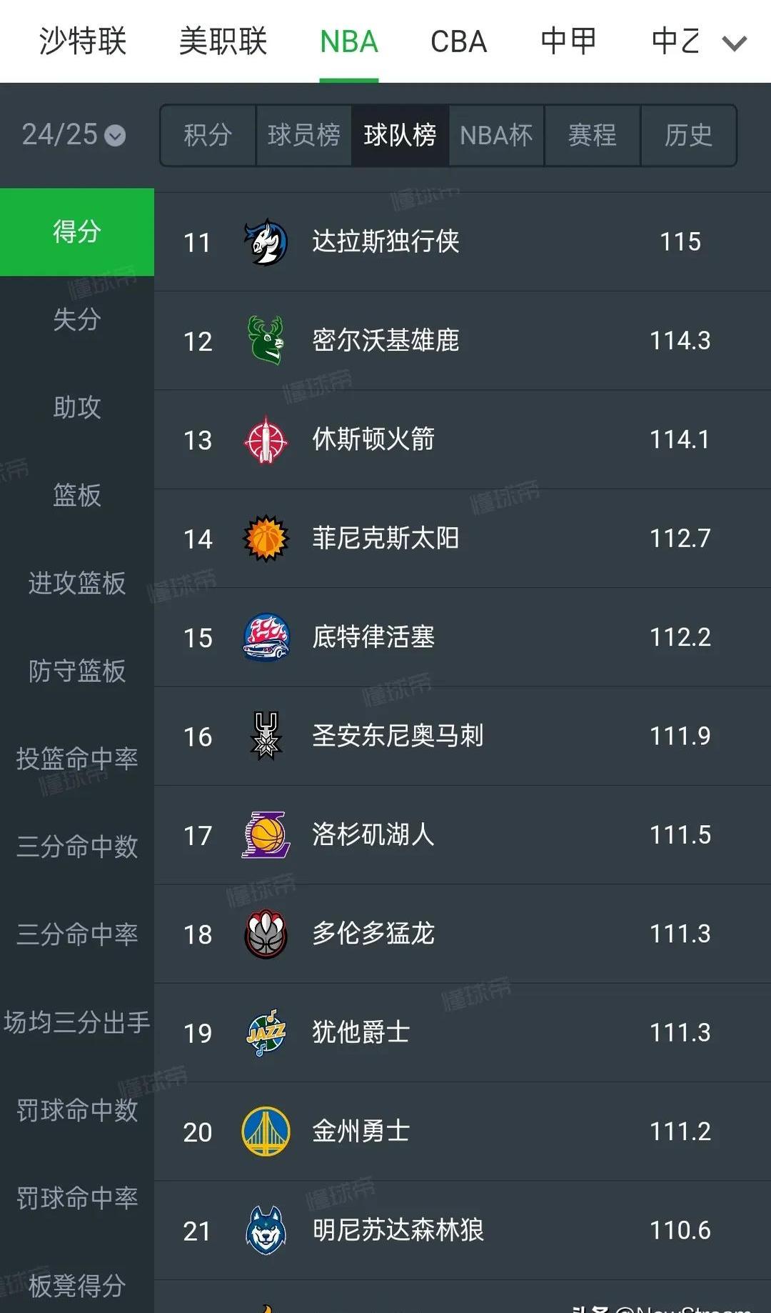 C罗五连胜继续领跑积分榜，泰山主帅陷下课危机！