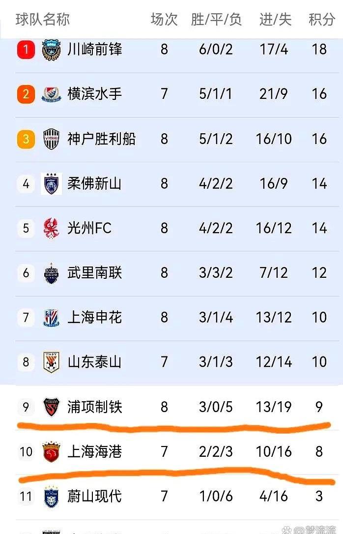 海港五连胜继续领跑积分榜，热刺主帅陷下课危机！的简单介绍