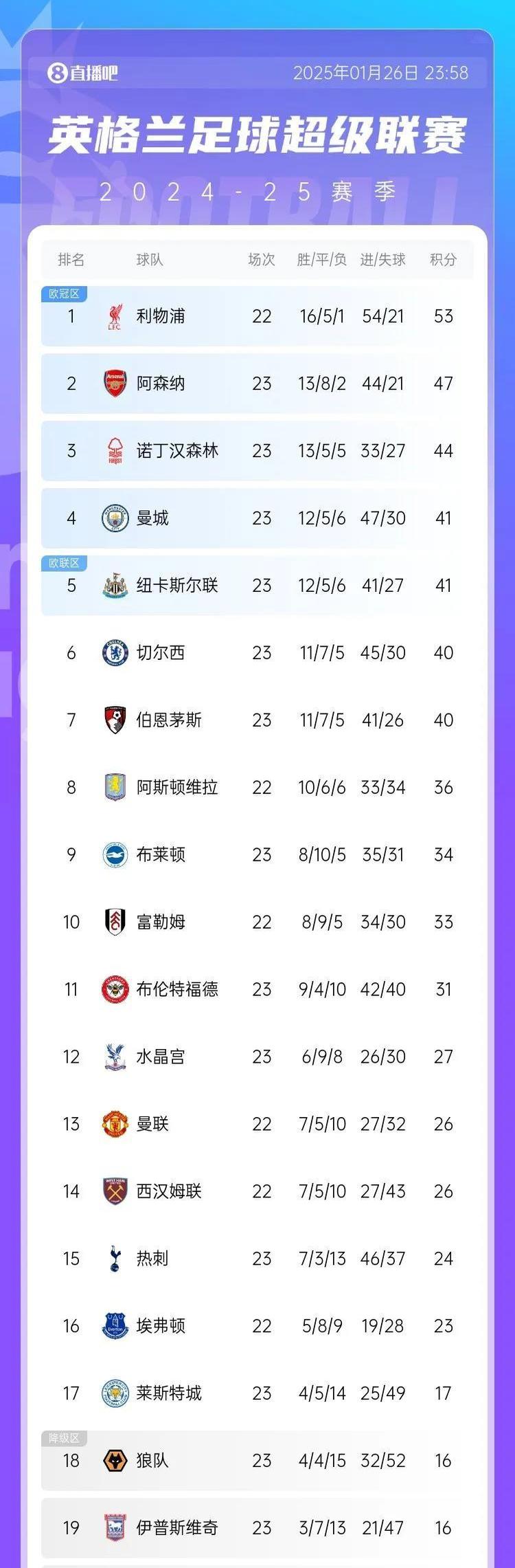 热刺五连胜继续领跑积分榜，格列兹曼主帅陷下课危机！的简单介绍