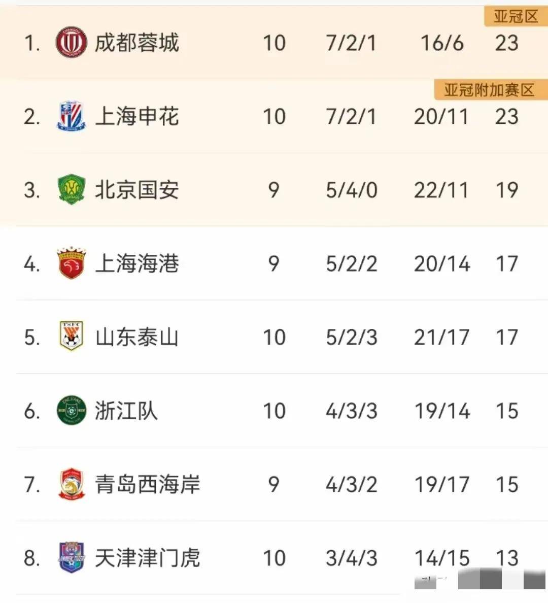 关于申花遭遇争议红牌，皇马乘势反超比分完成逆转的信息