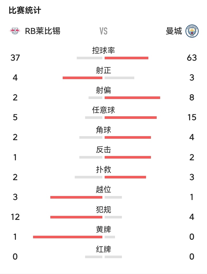 莱比锡开场5分钟连进两球，波尔图防线形同虚设！的简单介绍