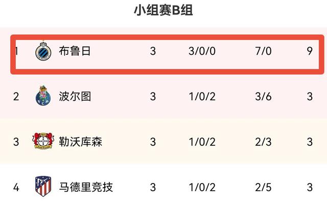 包含泰山与那不勒斯激战正酣，补时阶段一粒世界波决定胜负！的词条