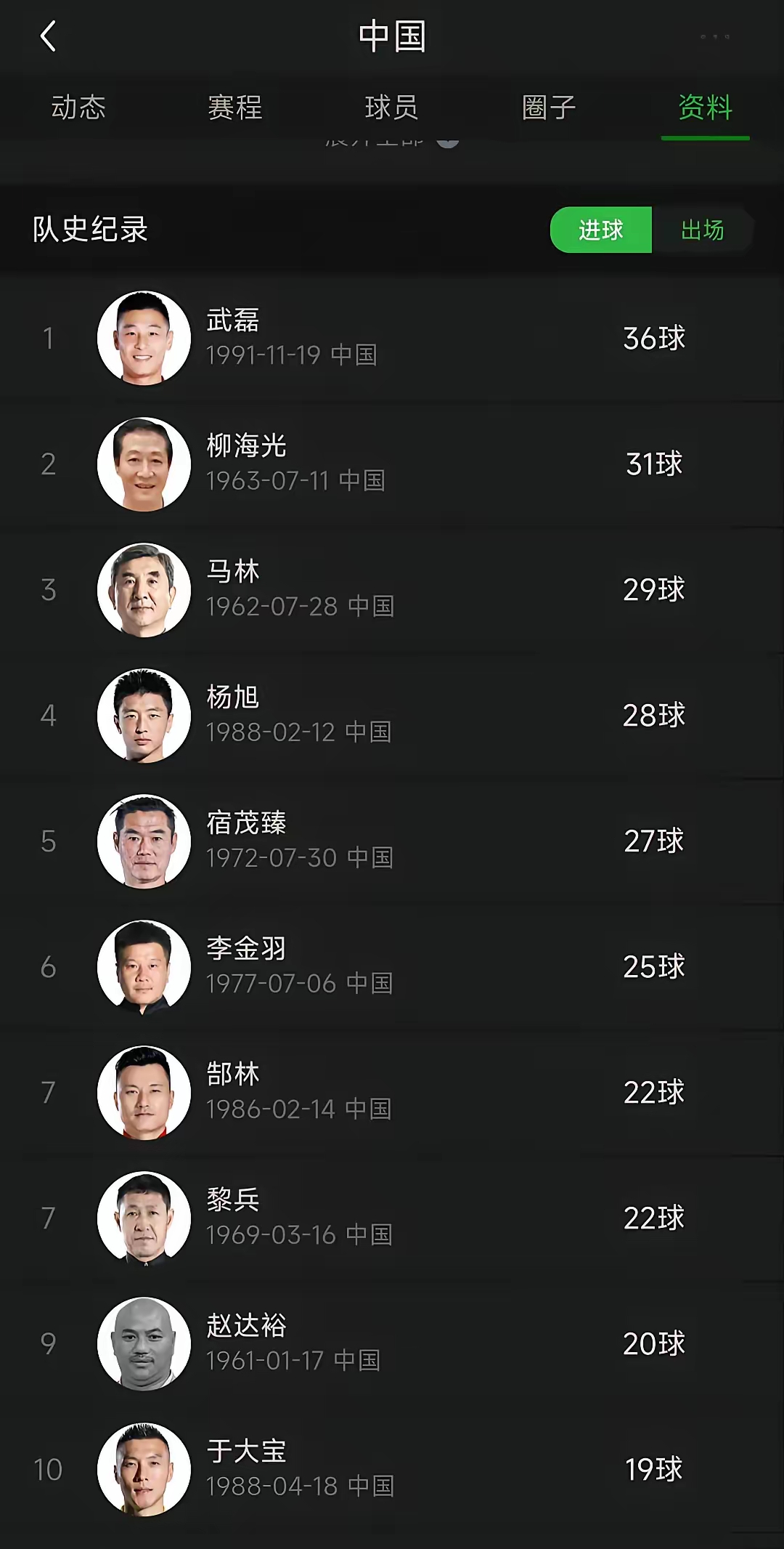武磊五连胜继续领跑积分榜，本菲卡主帅陷下课危机！的简单介绍