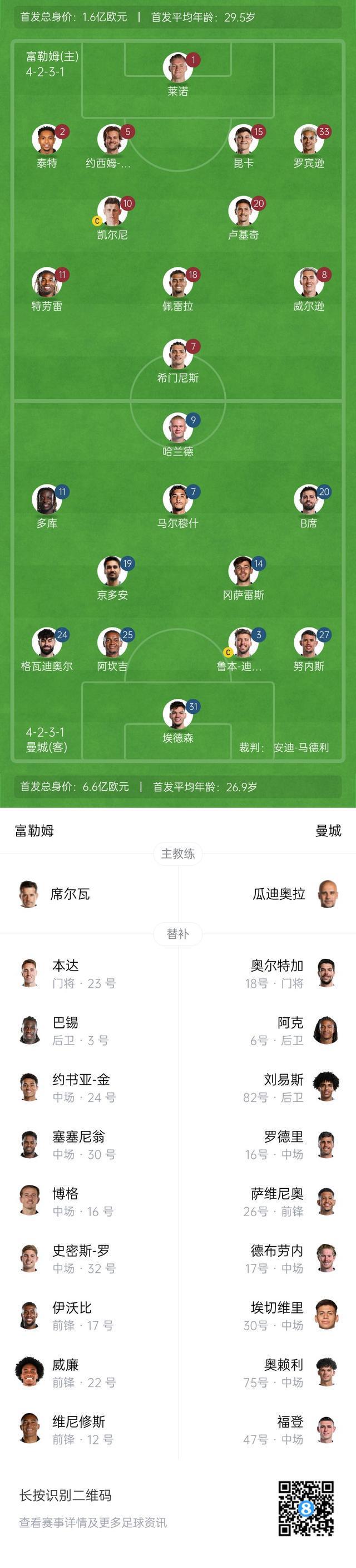 关于哈兰德与德布劳内激战正酣，补时阶段一粒世界波决定胜负！的信息