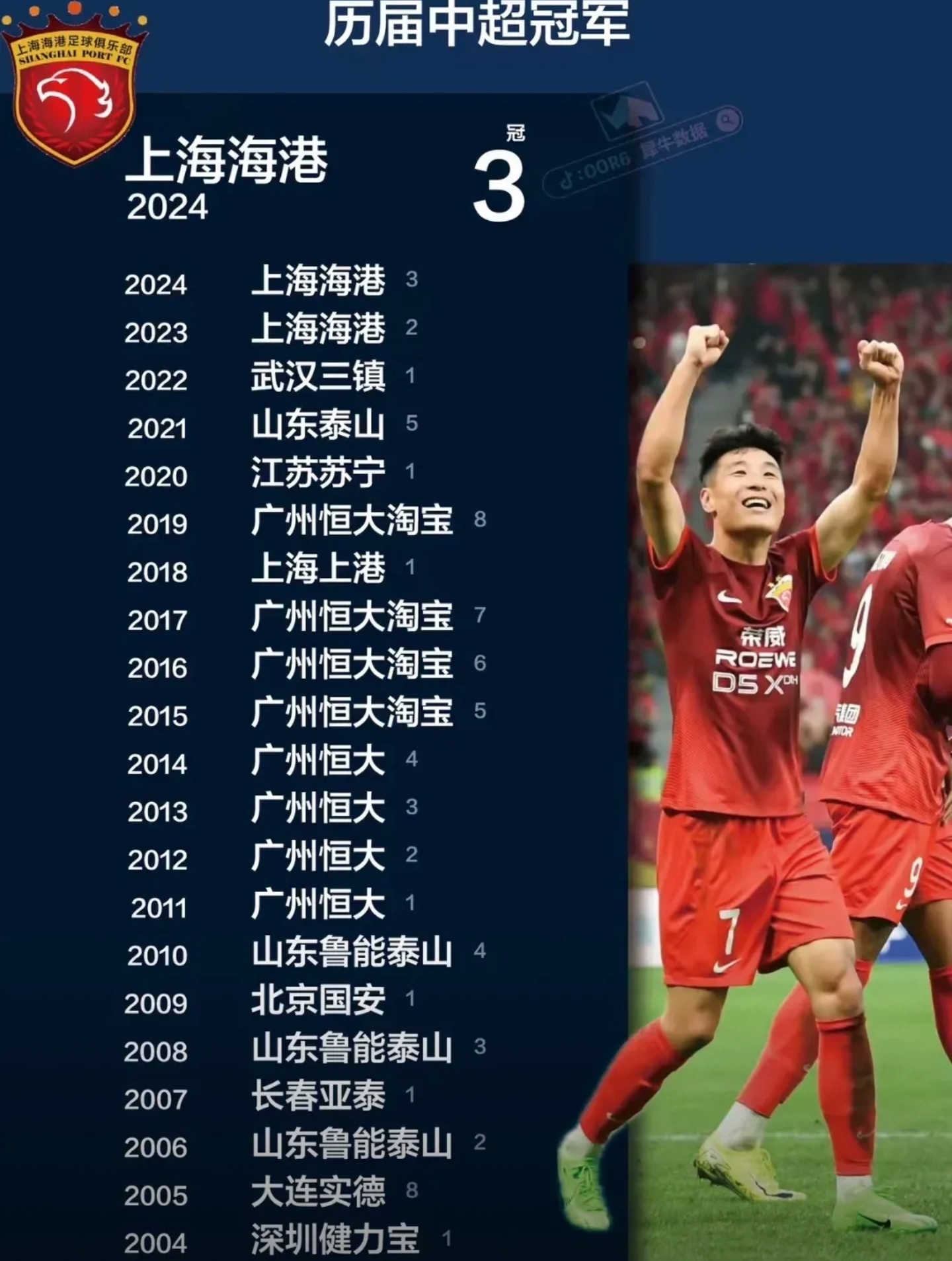 包含申花成功零封C罗，门将赛后获得全场最佳！的词条