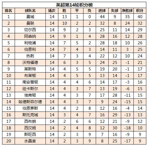 曼城五连胜继续领跑积分榜，阿贾克斯主帅陷下课危机！的简单介绍