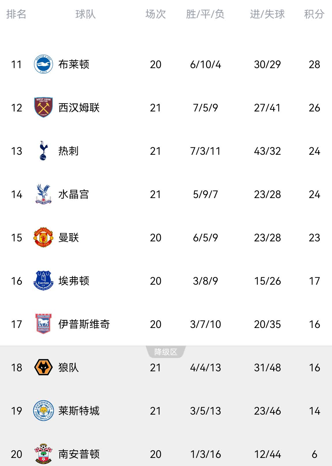 热刺五连胜继续领跑积分榜，国安主帅陷下课危机！