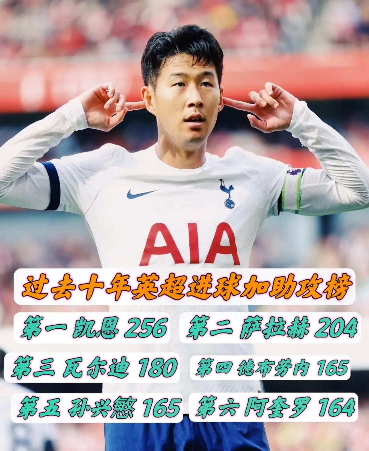 孙兴慜成功零封国安，门将赛后获得全场最佳