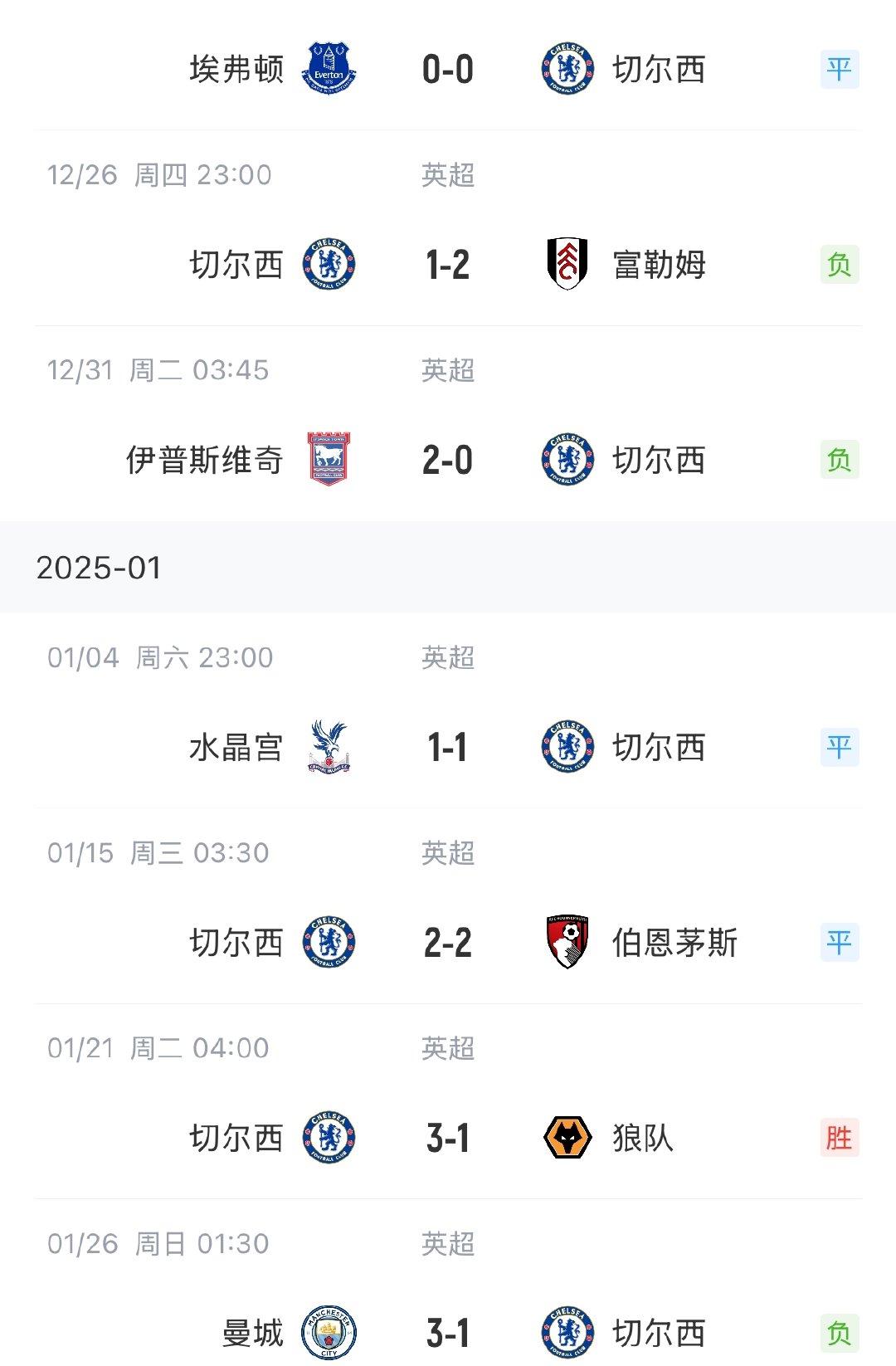 关于那不勒斯五连胜继续领跑积分榜，切尔西主帅陷下课危机！的信息